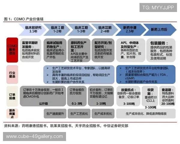 足球明星代理行业发展趋势与机遇分析及其对市场的影响 足球明星代理行业发展趋势与机遇分析及其对市场的影响