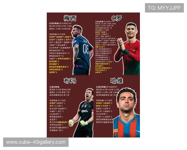足球球星风采大赏 从梅西到C罗的传奇之路与成就分析 足球球星风采大赏 从梅西到C罗的传奇之路与成就分析